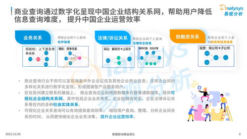 2021年中國商業查詢市場分析及商務信息咨詢趨勢
