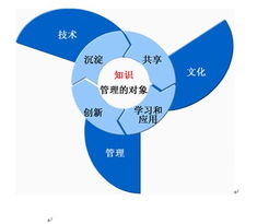 藍(lán)凌 您的知識(shí)管理專(zhuān)家，賦能企業(yè)智慧協(xié)同與高效運(yùn)營(yíng)