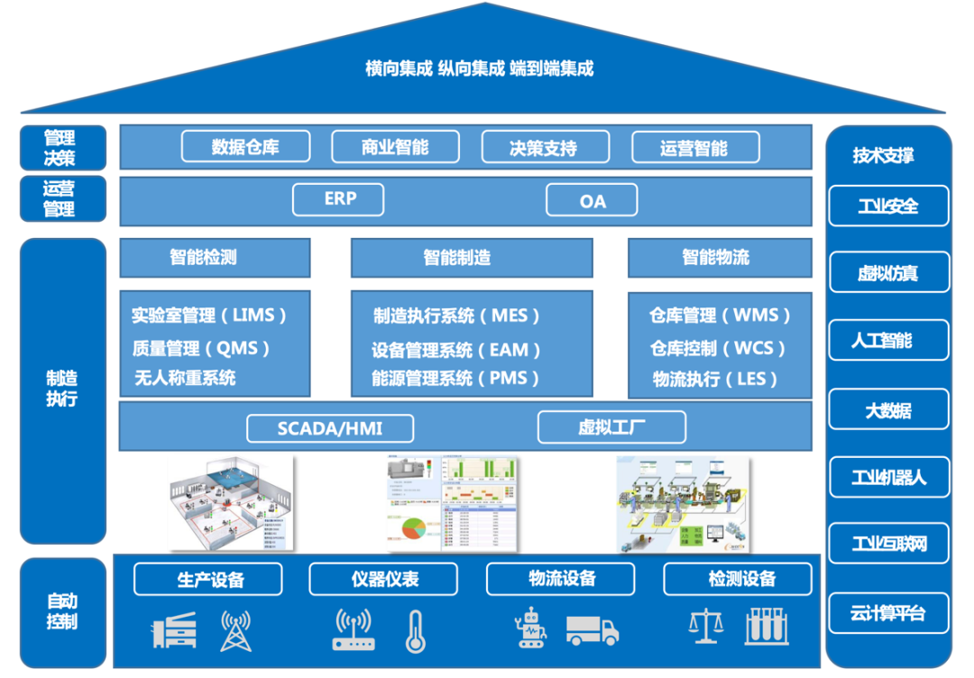 駐馬店市豫龍同力水泥'數字化智能工廠'項目入選工信部2022年工業互聯網數據服務名錄