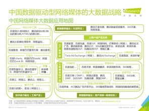 2016年中國數據驅動型互聯網企業大數據產品研究報告 聚焦工業互聯網數據服務